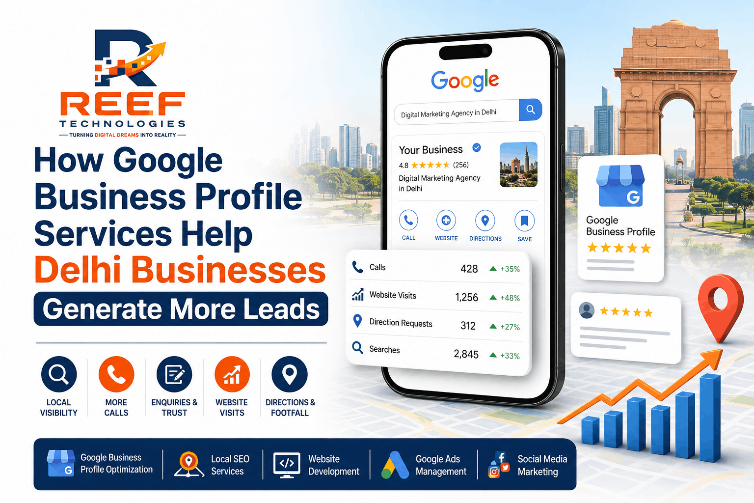 How Google Business Profile Services Help Delhi Businesses Generate More Leads